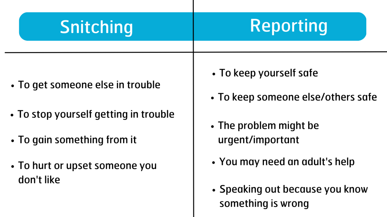 This image has an empty alt attribute; its file name is snitching-v-reporting-table-1320x743.png